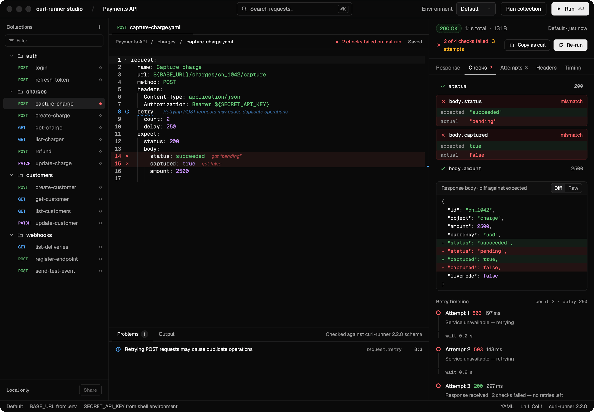 A failed Capture charge request: the editor marks the two failing expect lines, the Checks tab shows expected "succeeded" against actual "pending" and expected true against actual false, a diff of the response body, and a retry timeline with two 503 attempts followed by a 200.